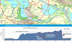 Extreme Hochwasser